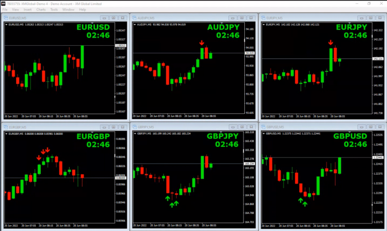 Sigzy Sigzy ฟรี - Sigzy Signal สัญญาณเทรดไบนารี Binary Option
